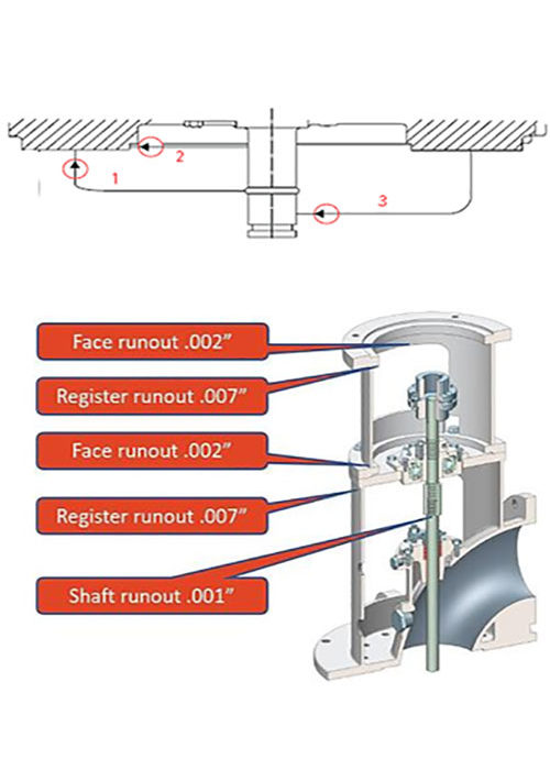 Do Vertical Flange Mount Electric Motors Need to Be Aligned?